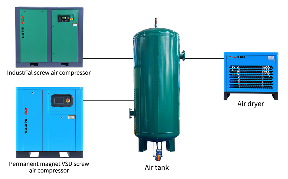 Compatible Air Compressor Product Portfolio