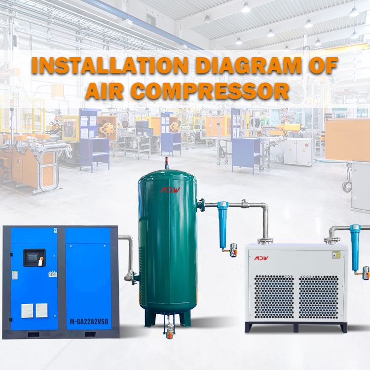 MDW-22KW\37KW Two Stage Permanent Magnetic VSD Screw Air Compressor For Textile Factory